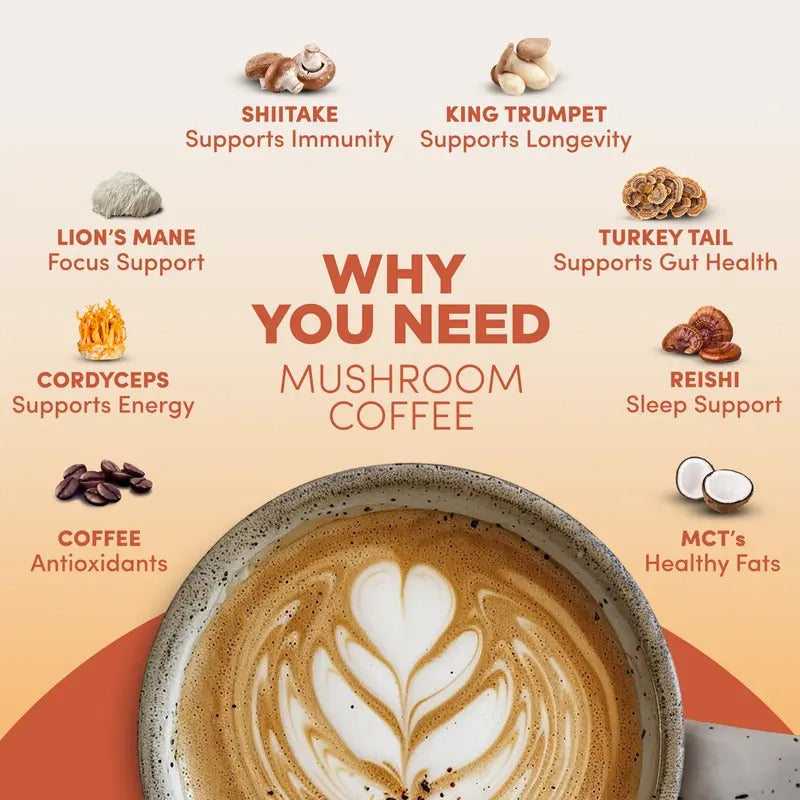 RYZE Mushroom Coffee Starter Kit 3-Pack