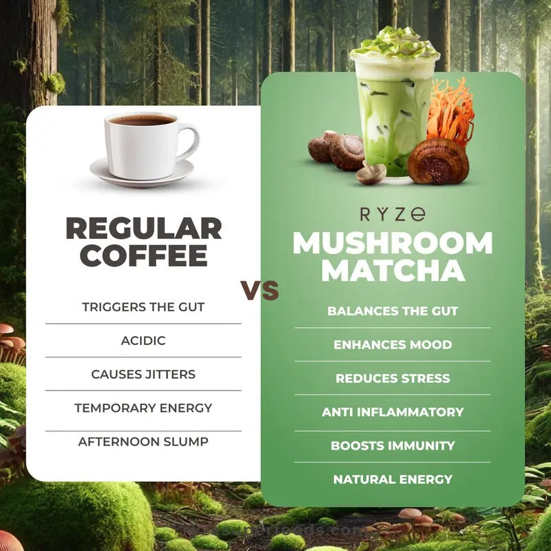 RYZE Matcha for Energy & Focus