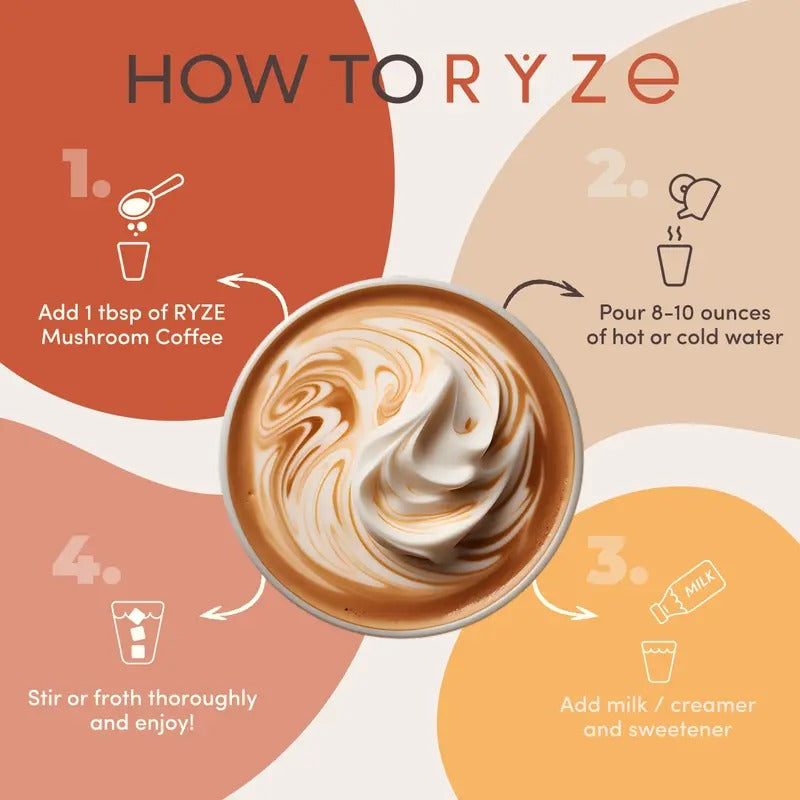RYZE Mushroom Coffee for Energy & Focus