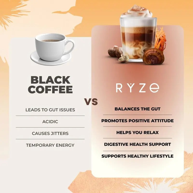 RYZE Mushroom Coffee for Energy & Focus