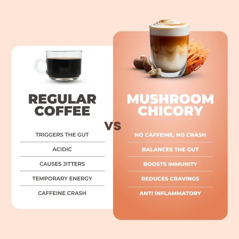 RYZE Mushroom Chicory for Energy & Focus