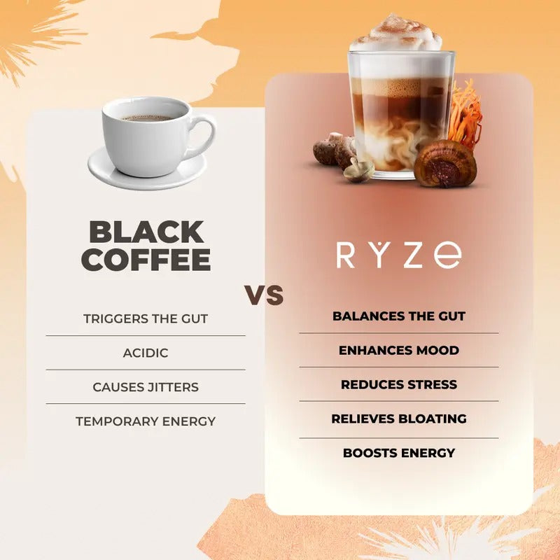 RYZE Mushroom Coffee Starter Kit 3-Pack