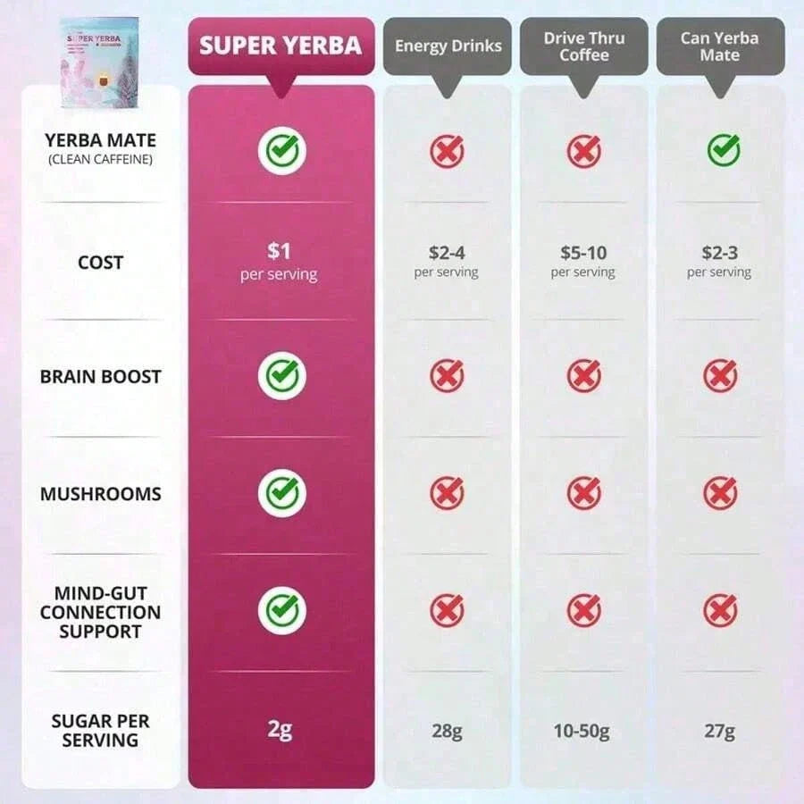 Zooone Super Yerba Mate Instant Tea | Raspberry Lemonade, 30 Servings