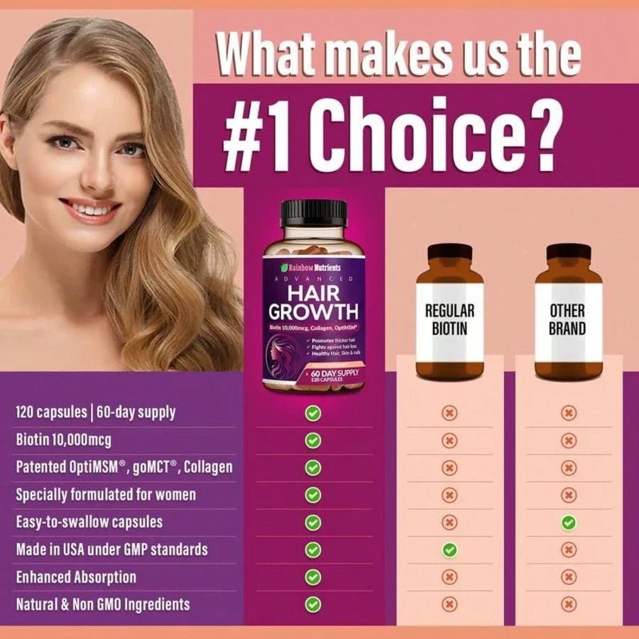 24-in-1 Hair Growth Vitamins | Biotin 10,000mcg, Collagen & MSM, 60 Day Supply