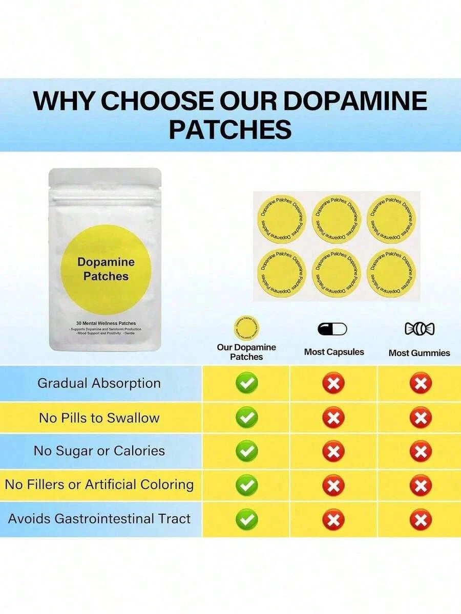 Dopamine Patches Age Rewind Patches | 30 Count (1 Month Supply) | Supports NAD+ Production With NMN & Resveratrol | Vegan, Topical Patch | Dietary Supplement